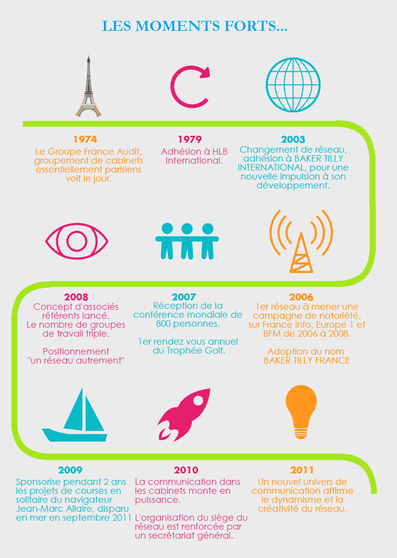 Notre histoire Walter France